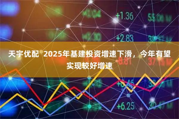 天宇优配  2025年基建投资增速下滑，今年有望实现较好增速